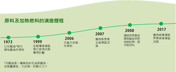 Timeline Chinese (1)