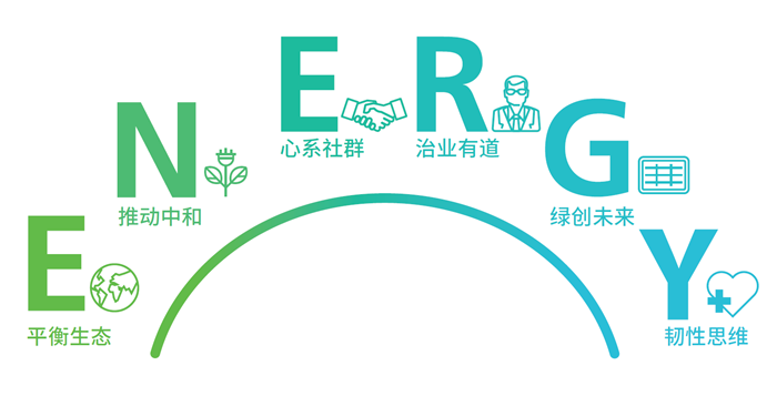 环境、社会及管治方针