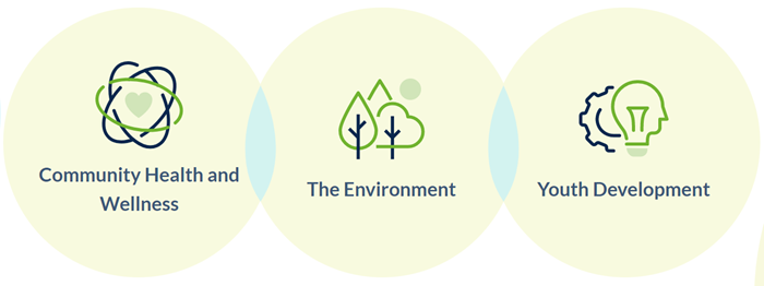 Community Engagement EN